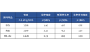 气相二氧化硅赋能突破 疏水气硅HB-132在防污闪涂料优势尽显