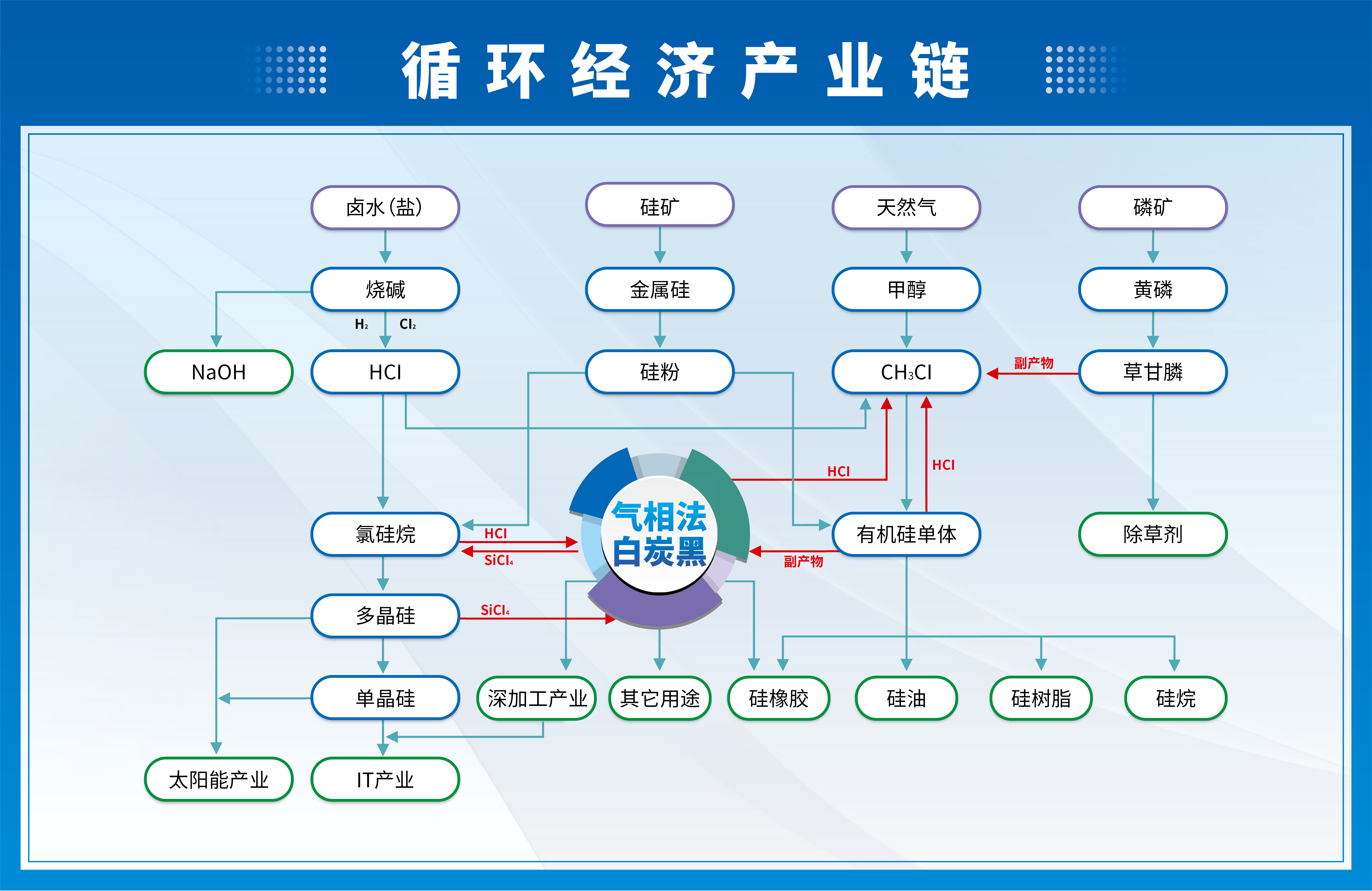 循环经济产业链2023.8.28-01(1).jpg