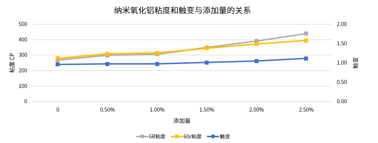 纳米氧化铝.png 纳米氧化铝.png