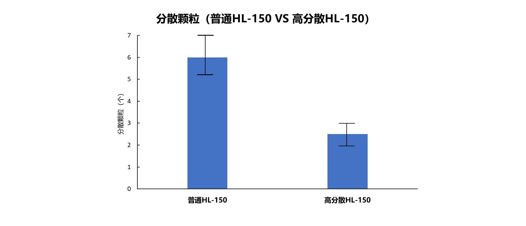分散颗粒.jpg 分散颗粒.jpg