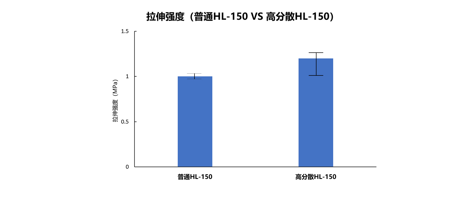 拉伸强度.jpg 拉伸强度.jpg