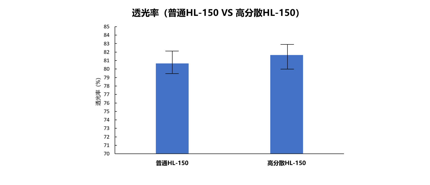 透光率.jpg 透光率.jpg